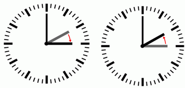 letnje računanje vremena